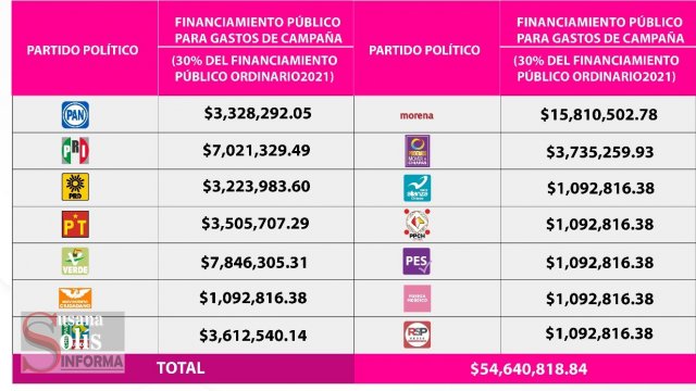 Susana Solis Informa Aprueba IEPC monto y distribución de financiamiento público para campañas de partidos políticos