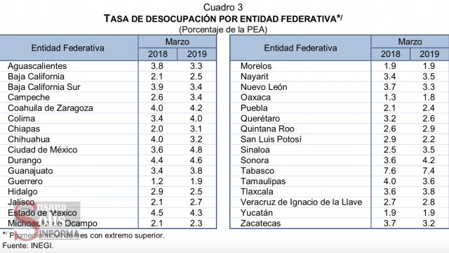 Susana Solis Informa Incertidumbre por economía...Molinos de viento