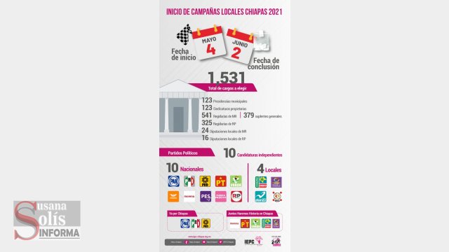 Susana Solis Informa EXHORTA IEPC a realizar campañas electorales con respeto a la Ley, sin violencia de género y con  protocolos sanitarios