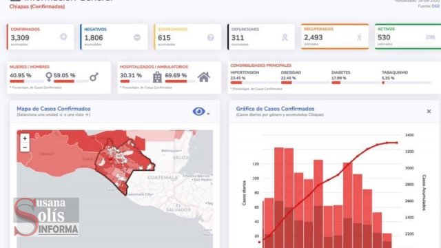 Susana Solis Informa GENERA incertidumbre contradicciones en las cifras sobre COVID19