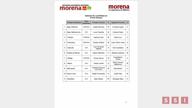 Susana Solis Informa Sasil de León y José Manuel Cruz irán por la primera y segunda fórmula al Senado de la República