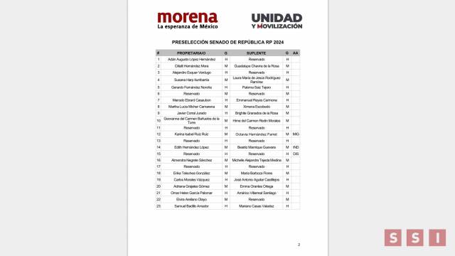 Susana Solis Informa CHIAPANECOS que aparecen en la lista de “pluris” de Morena
