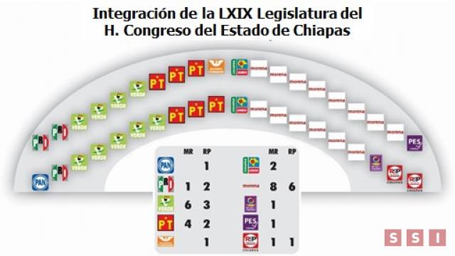 Susana Solis Informa ASIGNA IEPC DIPUTACIONES POR EL PRINCIPIO DE REPRESENTACIÓN PROPORCIONAL