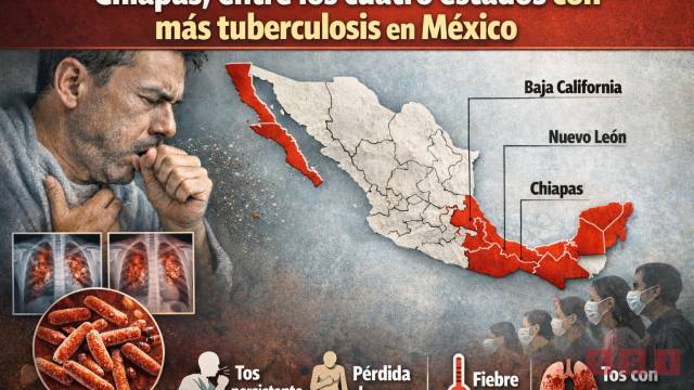 Susana Solis Informa Chiapas, entre los cuatro estados con más tuberculosis en México