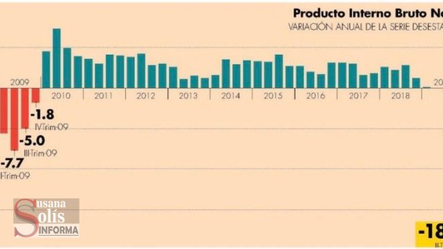 Susana Solis Informa La caja china de la 4T