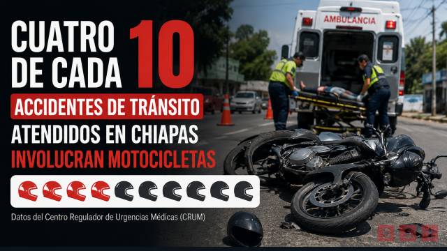 Susana Solis Informa Cuatro de cada 10 accidentes de tránsito atendidos en Chiapas involucran motocicletas