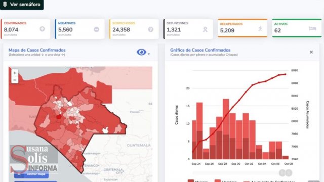 Susana Solis Informa AJUSTAN cifras y Chiapas eleva el número de fallecidos por Covid-19