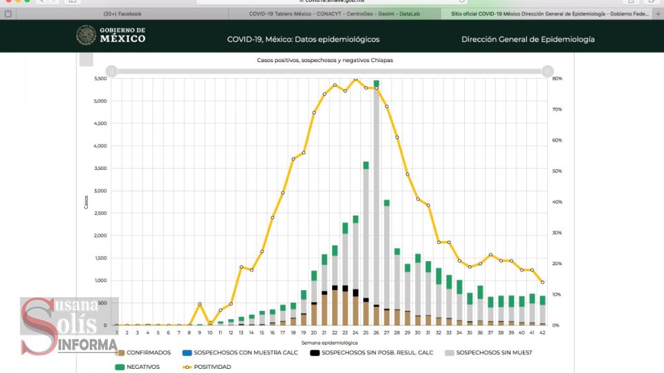 Aquí las cifras de Chiapas y Baja California