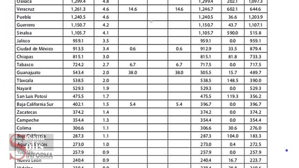 Molinos de Viento: Perdón, Olvido o Pacto Susana Solis Informa
