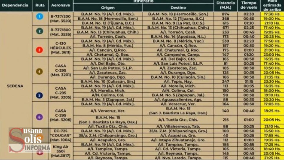 VACUNAS contra COVID-19 llegarán esta noche a Chiapas - Susana Solis Informa