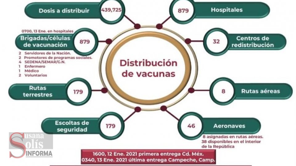 Llegarán las vacunas a 879 hospitales del país.