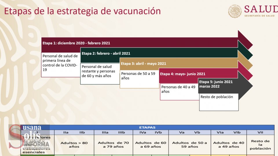 A PARTIR del 15 de febrero vacunación a personas de la tercera edad - Susana Solis Informa