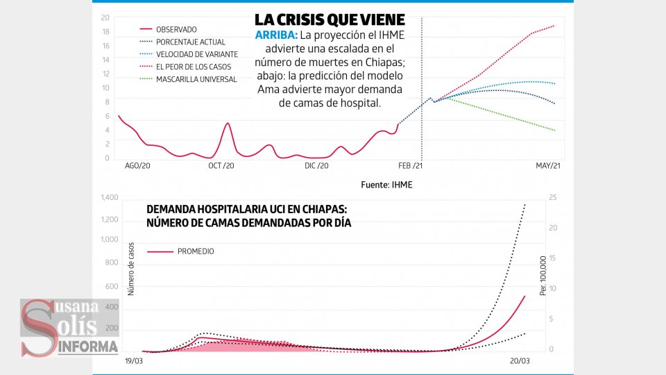 CHIAPAS se enfila a una primavera mortal - Susana Solis Informa