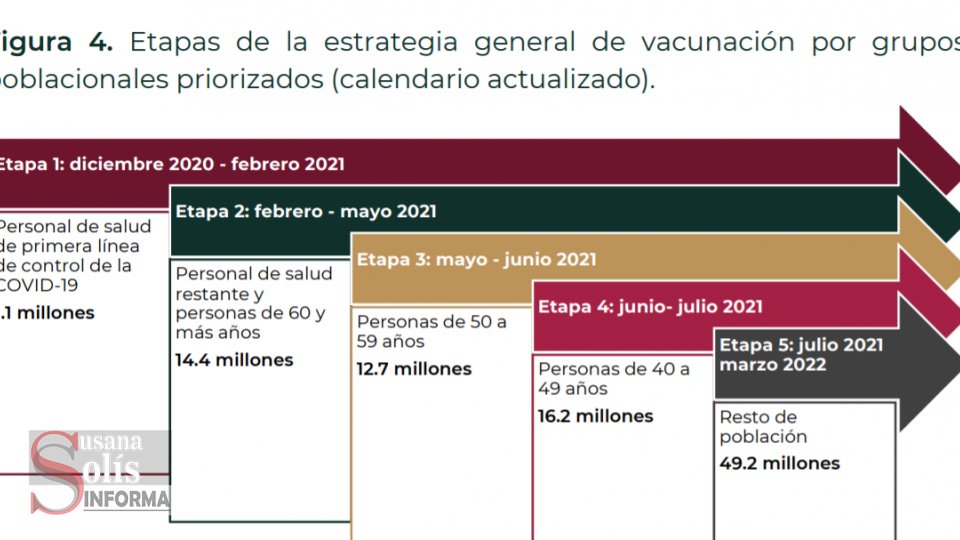 SE RETRASA plan de vacunación por la falta de abasto de biológicos de las farmacéuticas Susana Solis Informa
