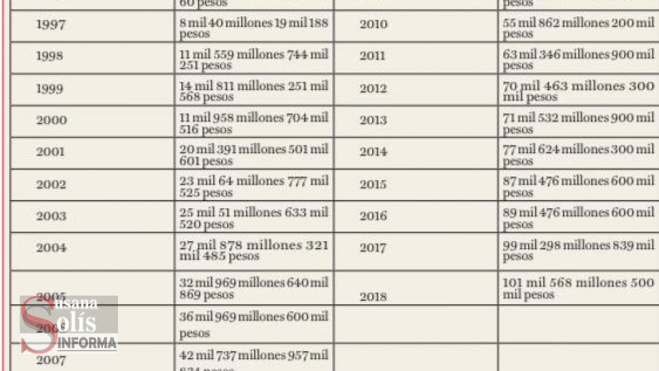 Molinos de viento: Muchos recursos, pocos resultados. Susana Solis Informa
