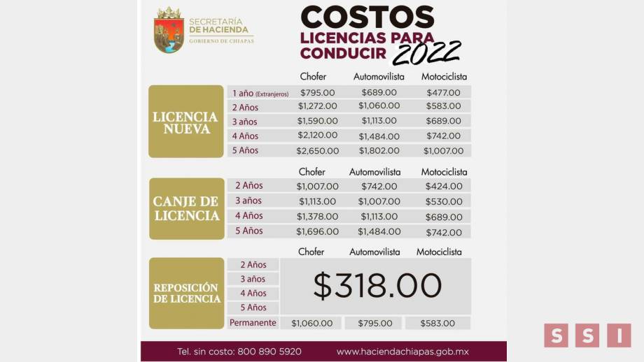 AUMENTAN costos de licencia para conducir en Chiapas - Susana Solis Informa