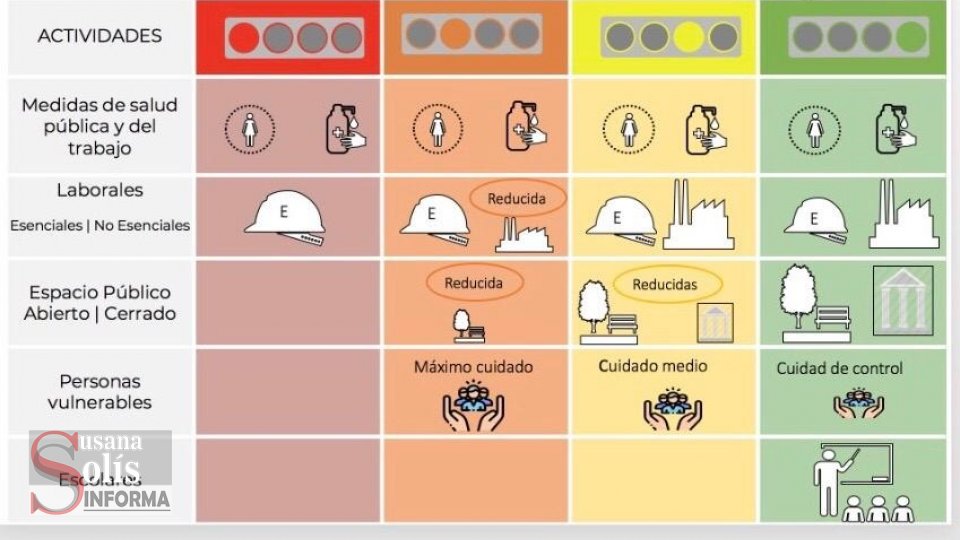 Actividades permitidas