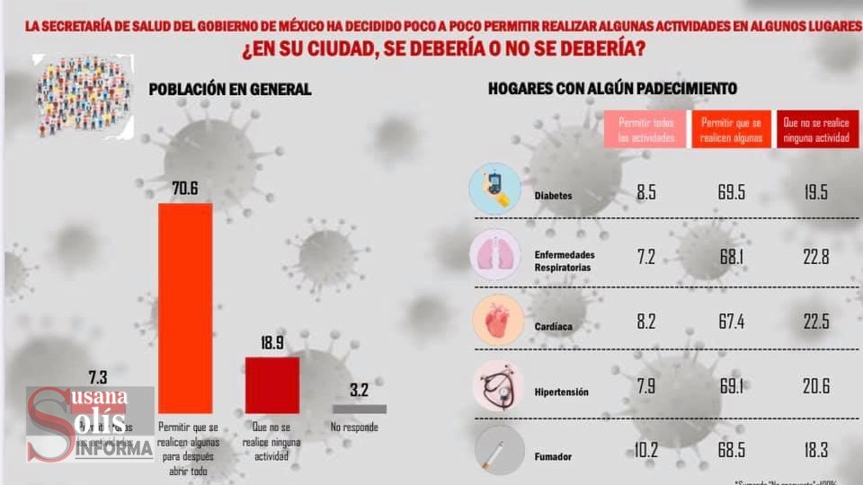 ¿Qué se debería hacer?