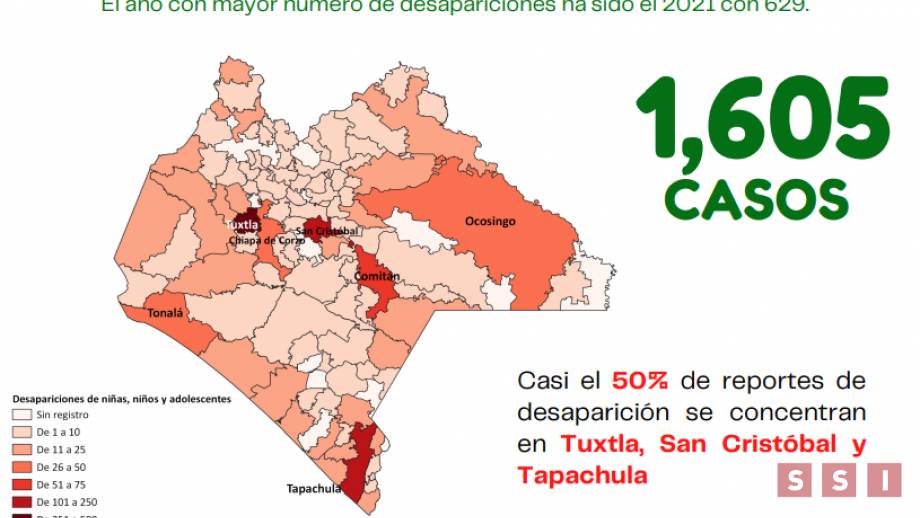 MÁS de mil 600 infantes desaparecidos en cuatro años en Chiapas - Susana Solis Informa