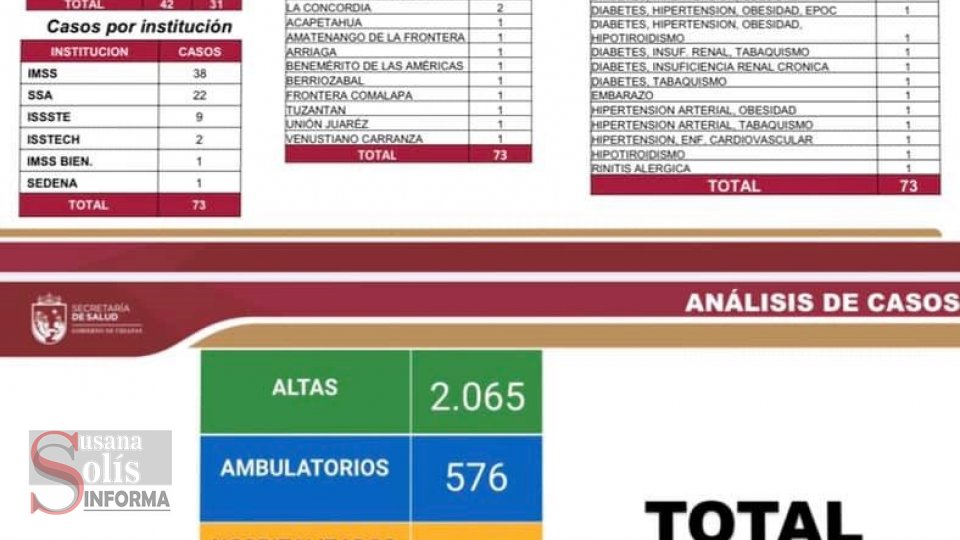 En el número de defunciones, las diferencias son críticas.