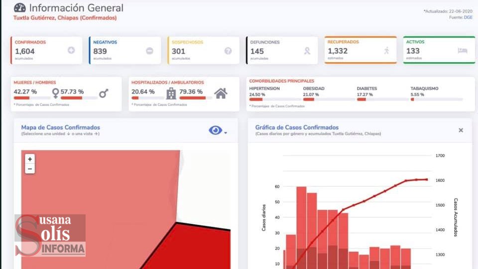 LLEGA #Chiapas a 407 defunciones por Covid19: Salud Federal Susana Solis Informa