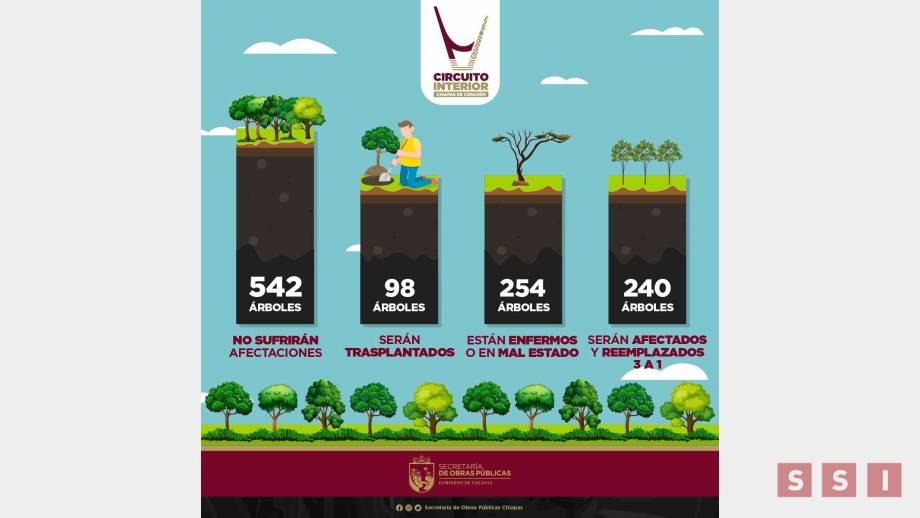 No se suspenderá la construcción del Circuito Interior en Tuxtla - Susana Solis Informa