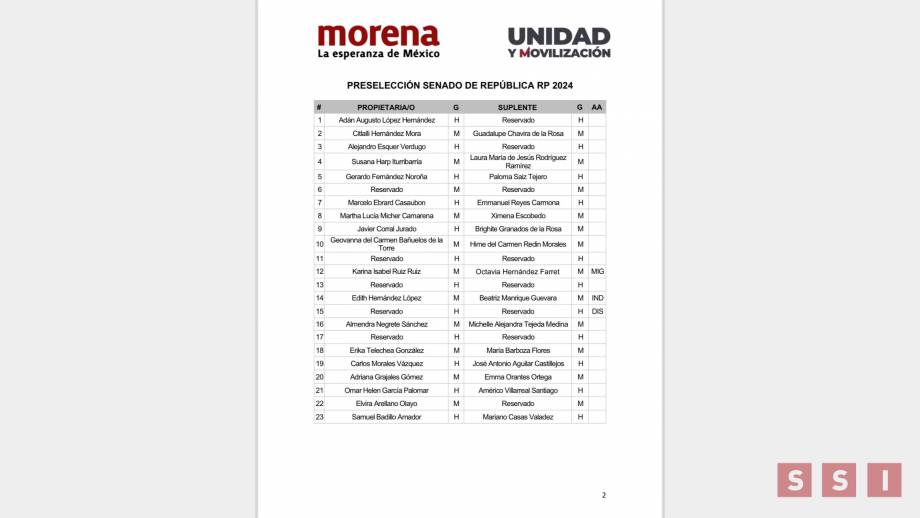 CHIAPANECOS que aparecen en la lista de “pluris” de Morena - Susana Solis Informa