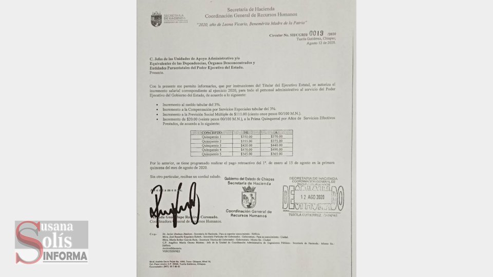 AUTORIZAN aumento salarial para burócratas en Chiapas - Susana Solis Informa