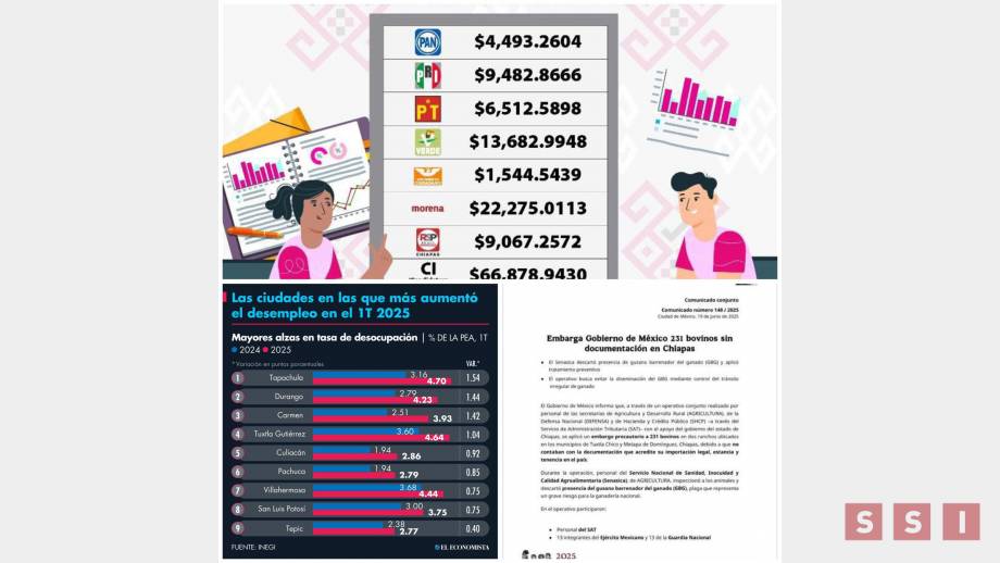 Bitácora de la “política a la chiapaneca” Susana Solis Informa