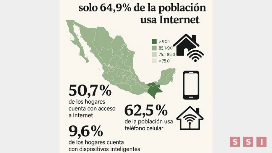 Chiapas, entre los estados con menor acceso a Internet en México Susana Solis Informa