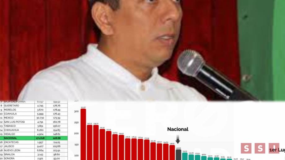Más de 2000 mdp invertidos en seguridad Susana Solis Informa
