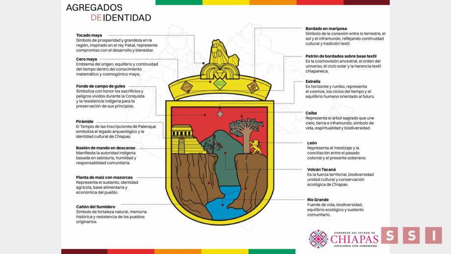 Aprueba Congreso reformar escudo de Chiapas, por un nuevo horizonte de identidad, inclusión e igualdad Susana Solis Informa