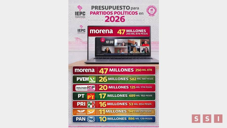 IEPC aprueba casi 360 MDP para 2026; 150 MDP es para partidos políticos Susana Solis Informa